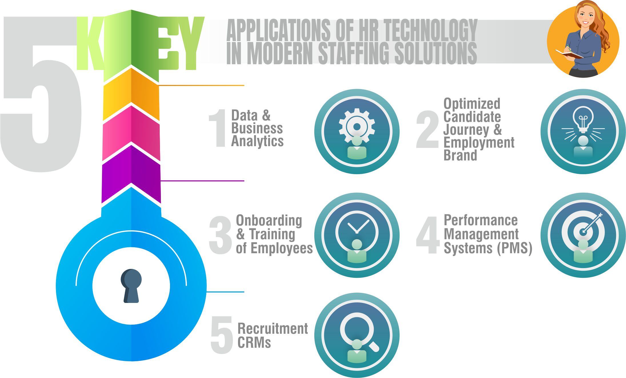 3-Five Key Applications of HR Technology in MSS