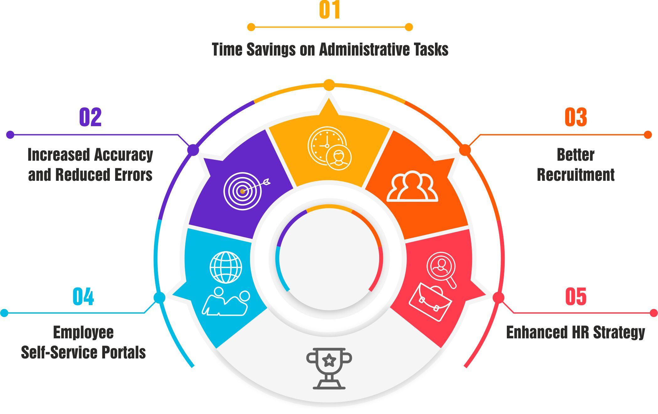 4-Benefits of HR Automation Tools