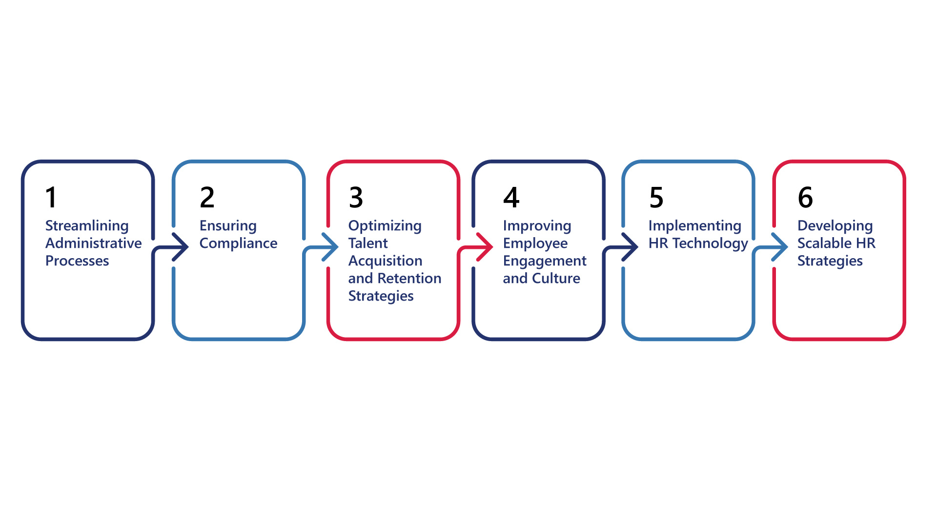 How HR Consultants Help Businesses Scale